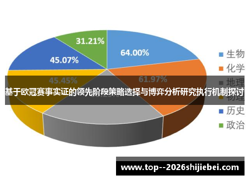 基于欧冠赛事实证的领先阶段策略选择与博弈分析研究执行机制探讨