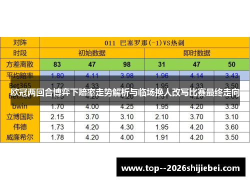欧冠两回合博弈下赔率走势解析与临场换人改写比赛最终走向