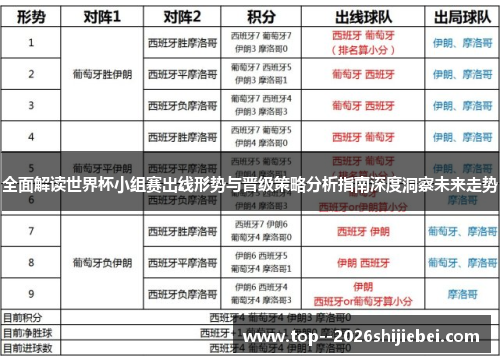 全面解读世界杯小组赛出线形势与晋级策略分析指南深度洞察未来走势