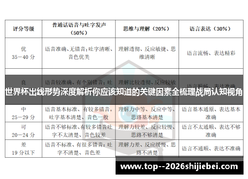 世界杯出线形势深度解析你应该知道的关键因素全梳理战局认知视角 世界杯出线形势深度解析你应该知道的关键因素全梳理战局认知视角