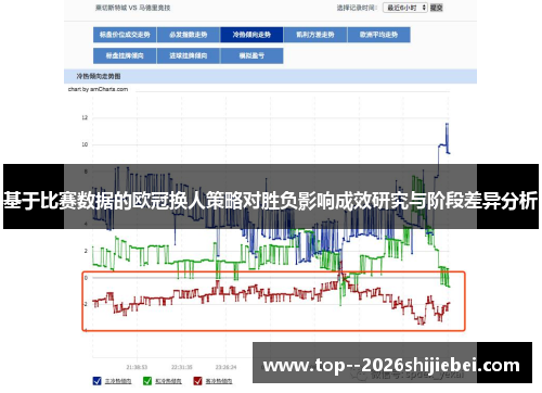 基于比赛数据的欧冠换人策略对胜负影响成效研究与阶段差异分析